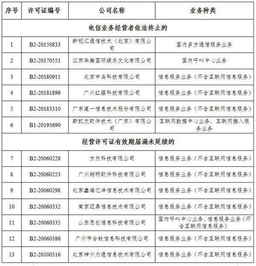 解析工信部拟注销36家跨地区增值电信业务许可的决定与影响