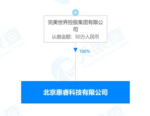完美世界在北京成立科技公司，布局第一类增值电信业务