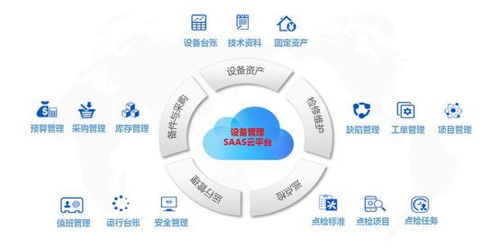 揭秘工业互联网 内涵、热点与难点及互联网信息服务的角色