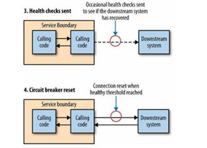 15年资深架构师详解 大型互联网公司微服务转型实践与第一类增值电信业务融合路径